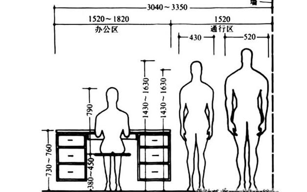 人体工程学中的人体尺度因素在办公家具中的应用